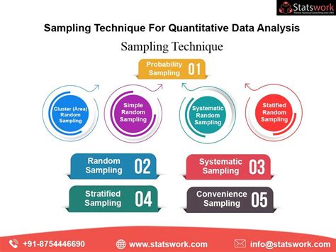 quantitative sampling procedure|types of quantitative sampling methods.